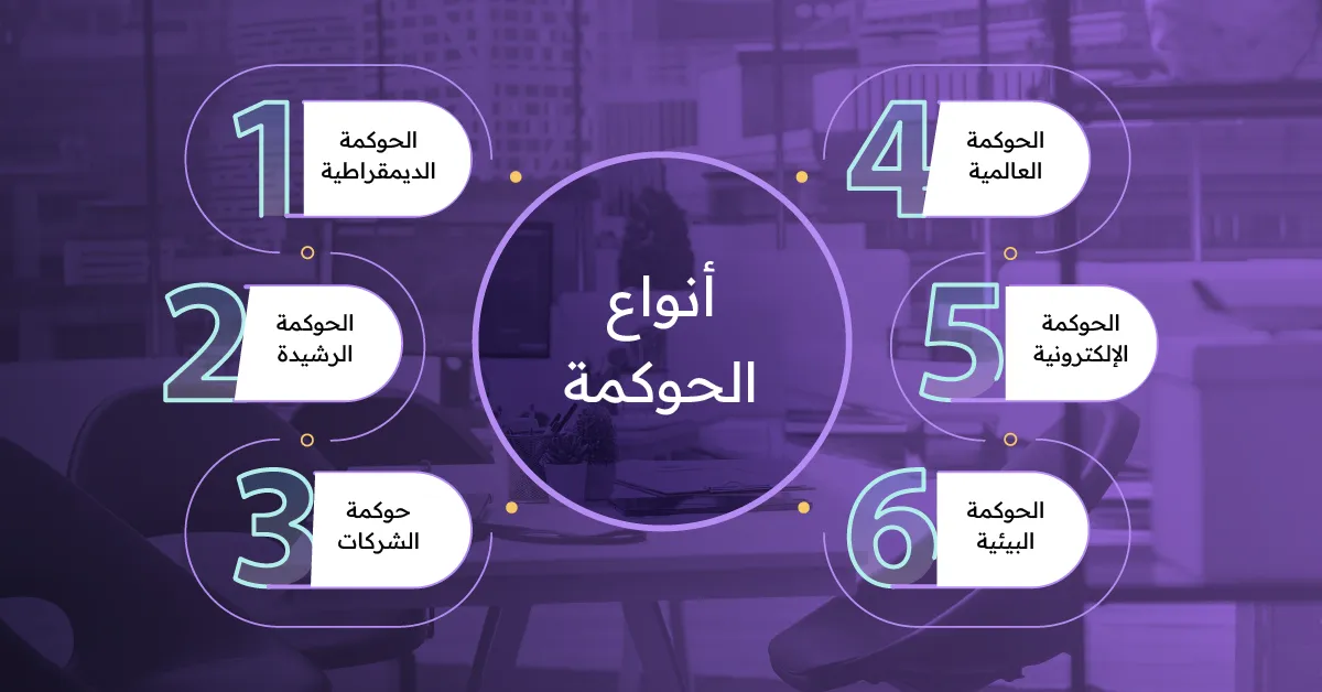 أنواع الحوكمة