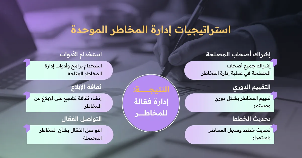 استراتيجيات إدارة المخاطر