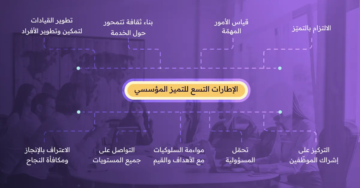 الإطارات التسع للتميز المؤسسي