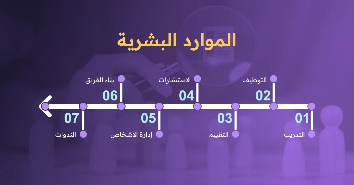 مهام مستشار الموارد البشرية