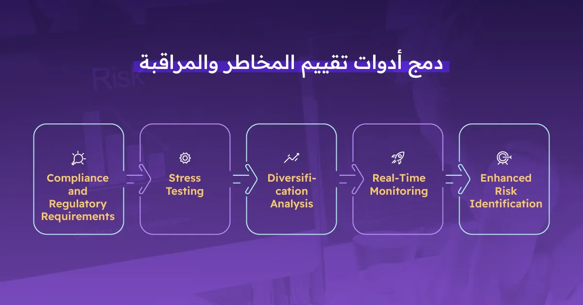 أدوات تقييم المخاطر والمراقبة