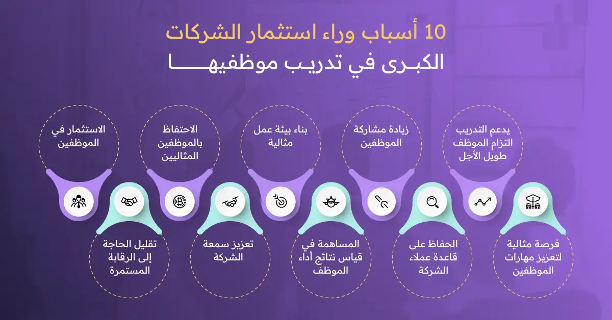 أسباب استثمار الشركات في تدريب الموظفين