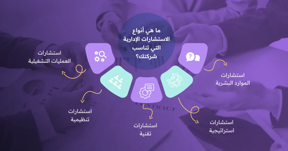 أنواع الاستشارات الإدارية