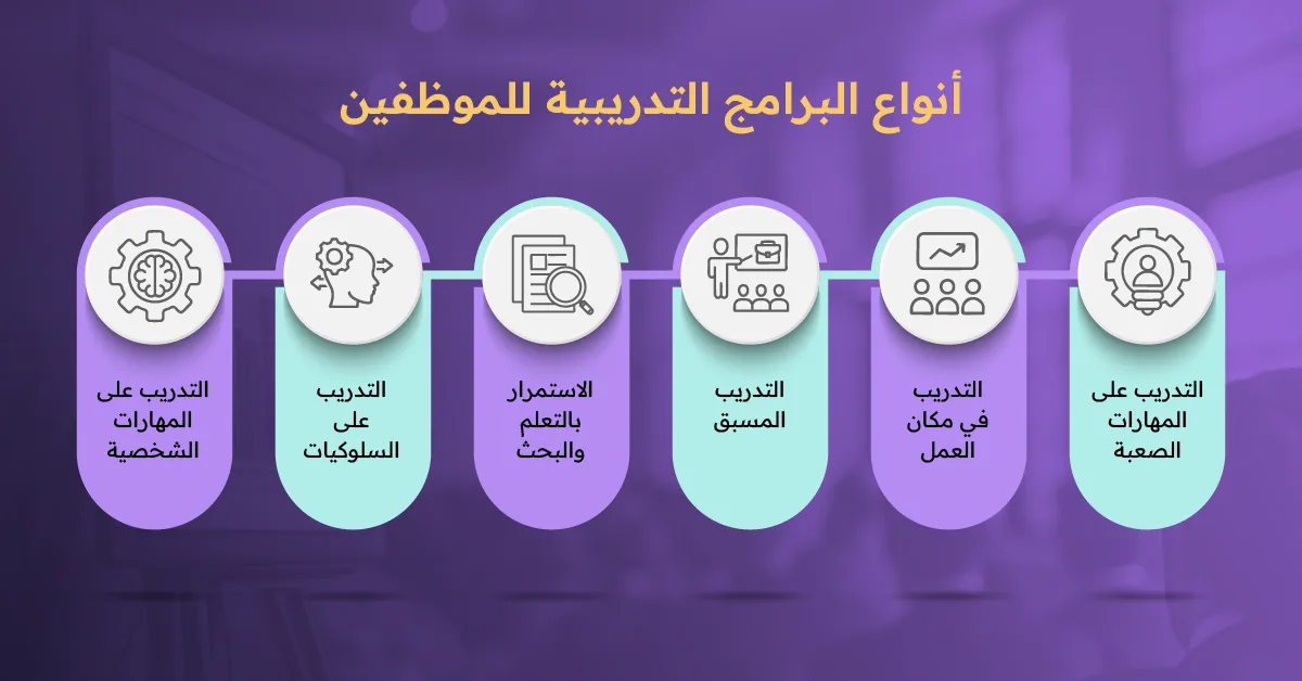 أنواع البرامج التدريبية للموظفين