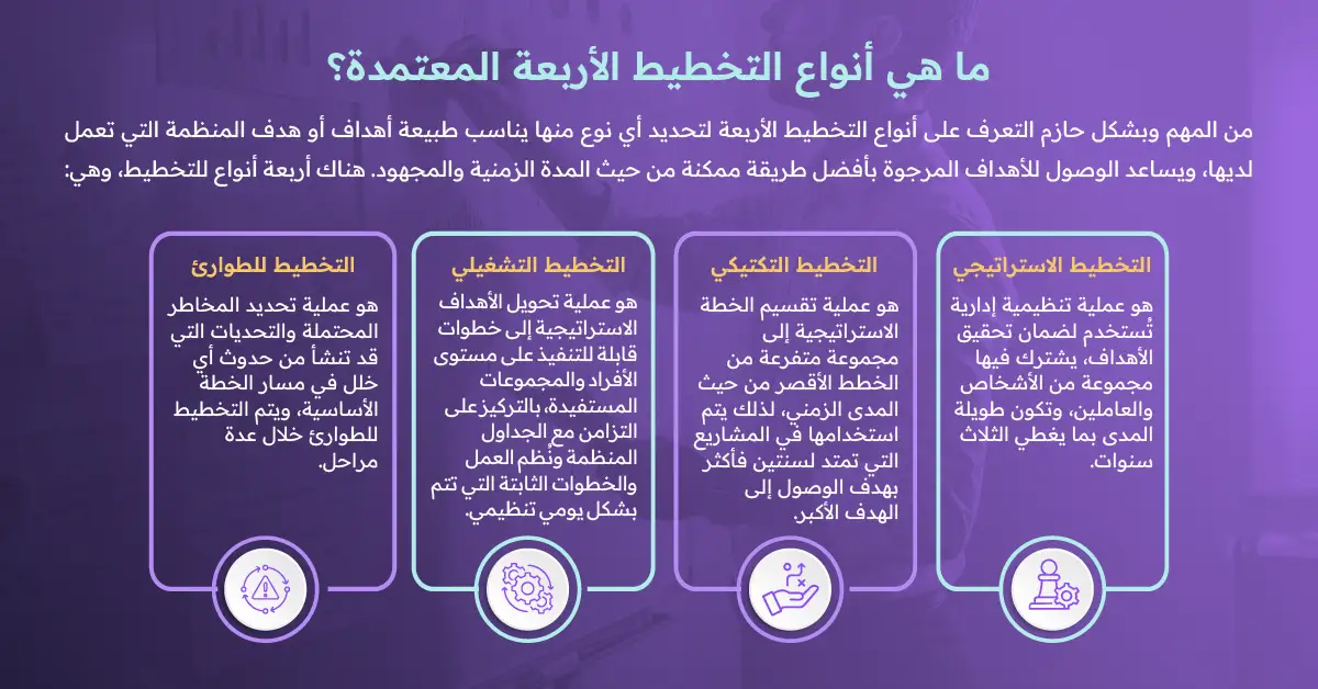 أنواع التخطيط الأربعة