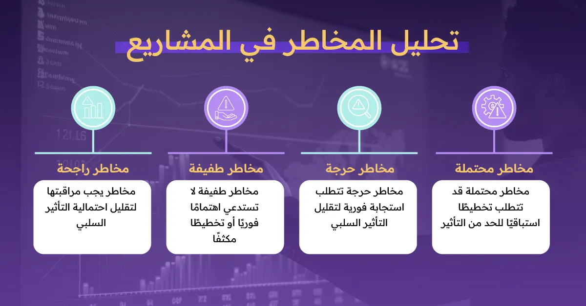 تحليل المخاطر في المشاريع