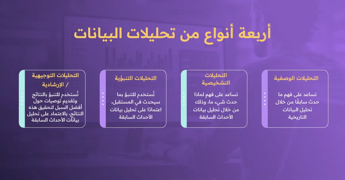 أنواع تحليل البيانات