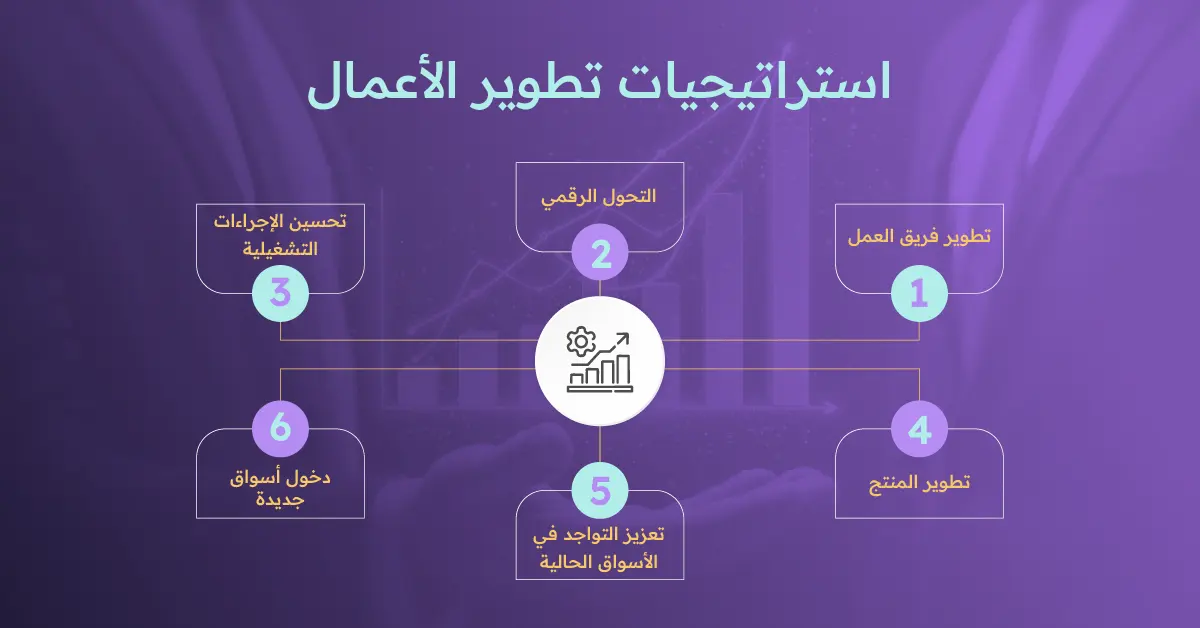 استراتيجيات تطوير الأعمال