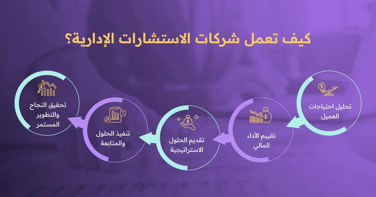كيف تعمل شركات الاستشارات الإدارية