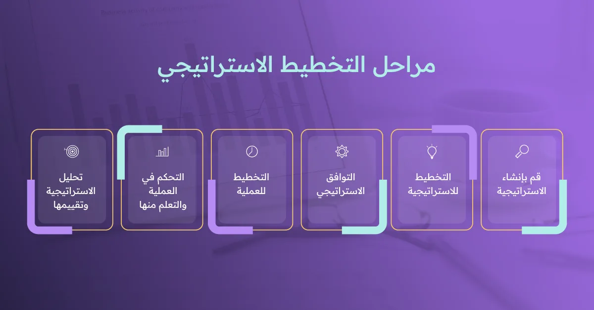 مراحل التخطيط الاستراتيجي