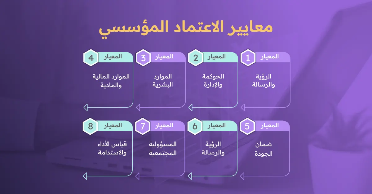 معايير الاعتماد المؤسسي
